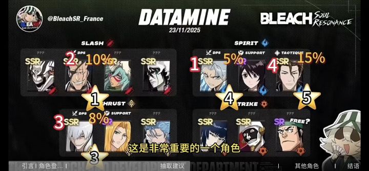 怎样做到0氪2命队伍?截图