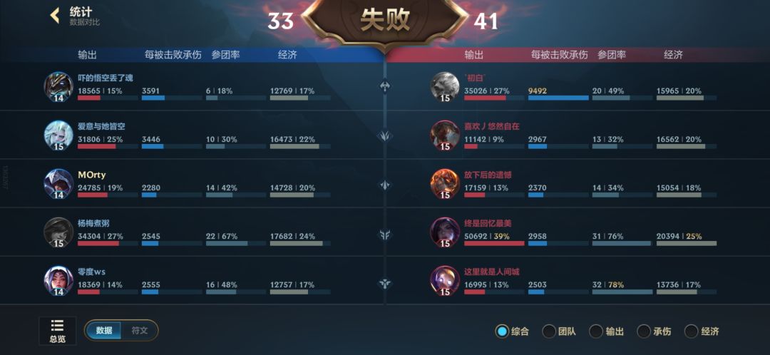 这b游戏真就一点平衡没有是吧 1