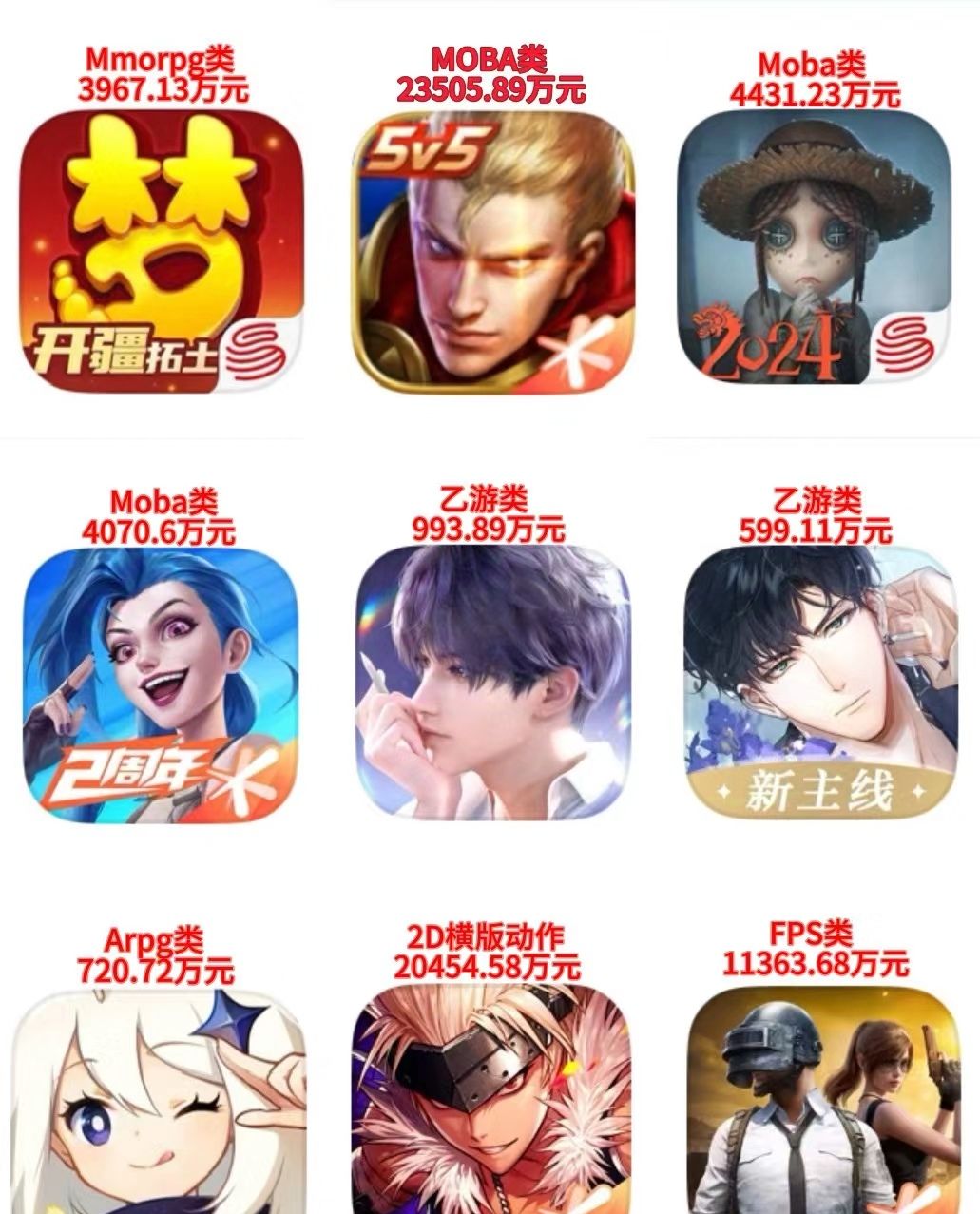 重磅!8月第一周各类游戏代表作流水收入 1