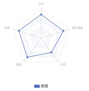 魔曹操五维图评述