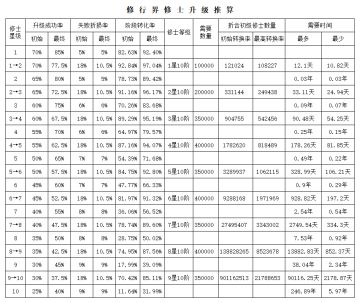 修行界修士、天道之源推算