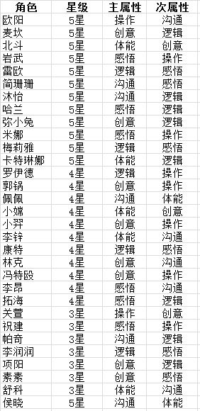 新手教学-装备篇 3