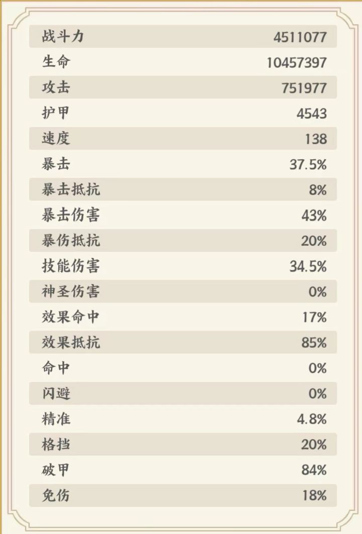 输出英雄的T2装备选择参考截图