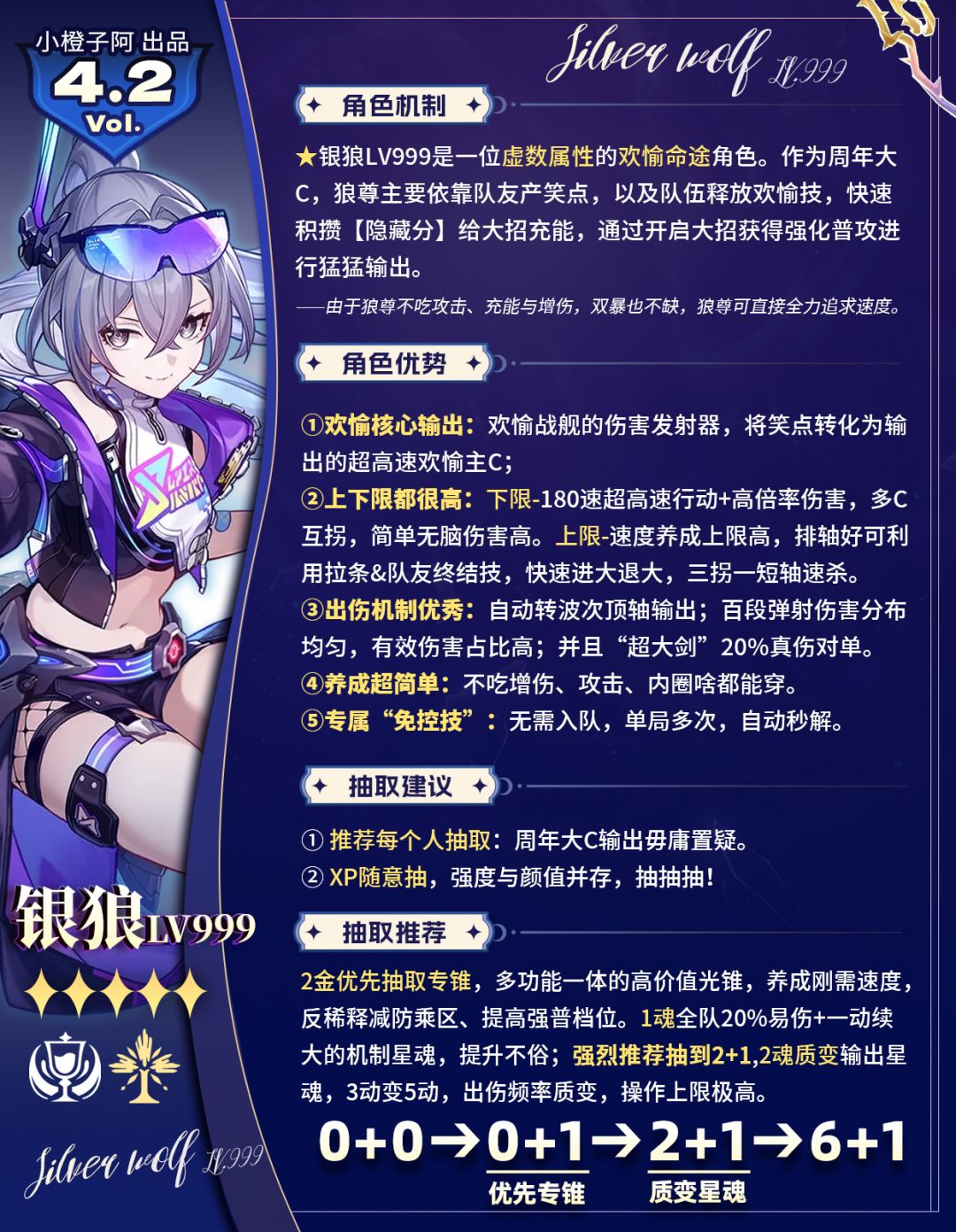 【V4.1攻略】银狼LV.999丨前瞻抽取解析 2
