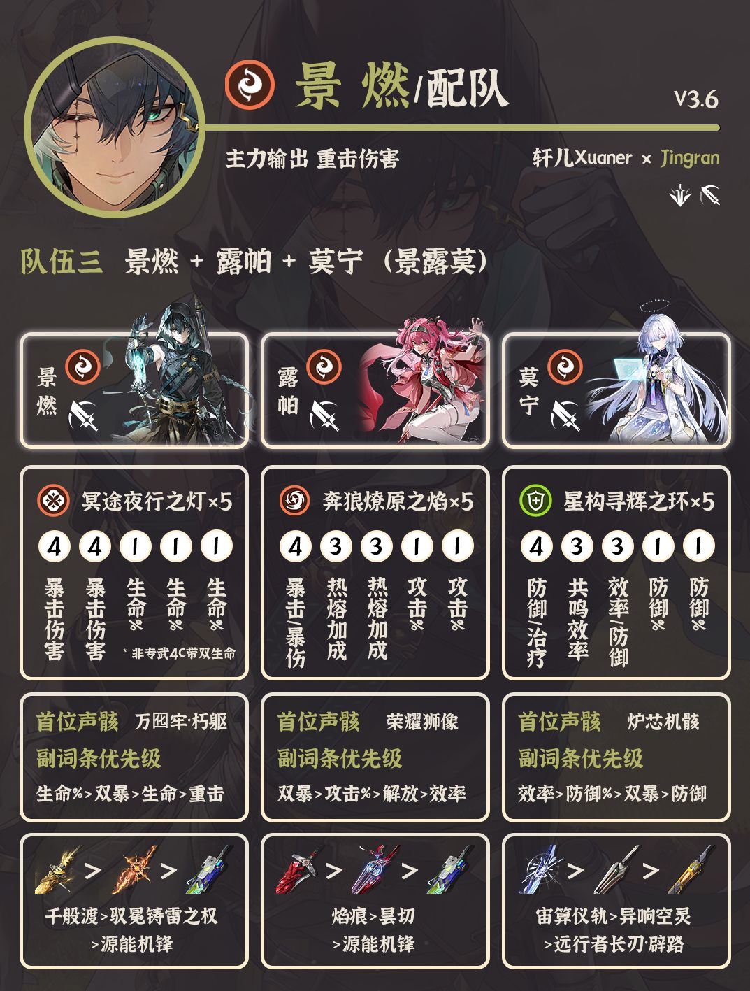 鸣潮配队 | V3.6景燃配队详解 3