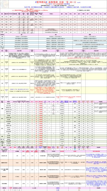 【搬运分享】「紫绛槿岚」新船数据、技能一览