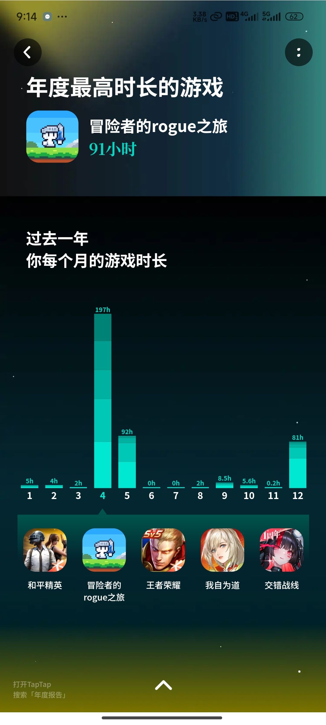 0.001% ！ 2