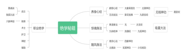 秘籍综合详解攻略(长文)截图