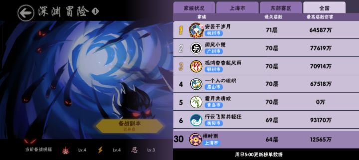二区禅时雨招人，深渊稳62+ 要求深渊全勤，主流忍者开三大，深渊听指挥，周五前备战打满，没高层经验可以教，不定时发红包，每周大约五六个（每个50r），ss+可在群里蹲（莽比较多）， 免费带逆袭5星
每月深渊第1名：神龙 
 第2-10名：抽5个神龙 
第11-40名：抽4个神龙+2个周长 
第41-70名：抽4个周长 
全勤奖：每月深渊打满但没抽到的会有小抽奖～ 
深渊队长额外抽4个周长（都可折现截图