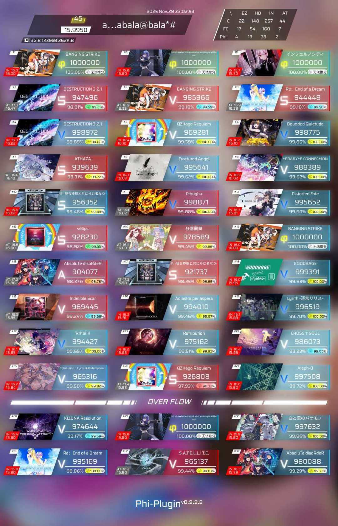入坑不到一年,acc成功破16.00! 2