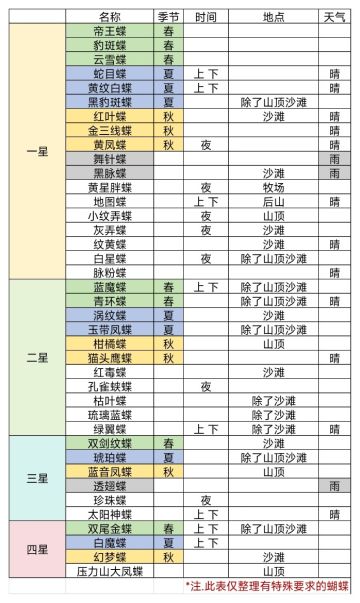 【官方公告】2025.8.22 18:10 版本号：0.9.9.43