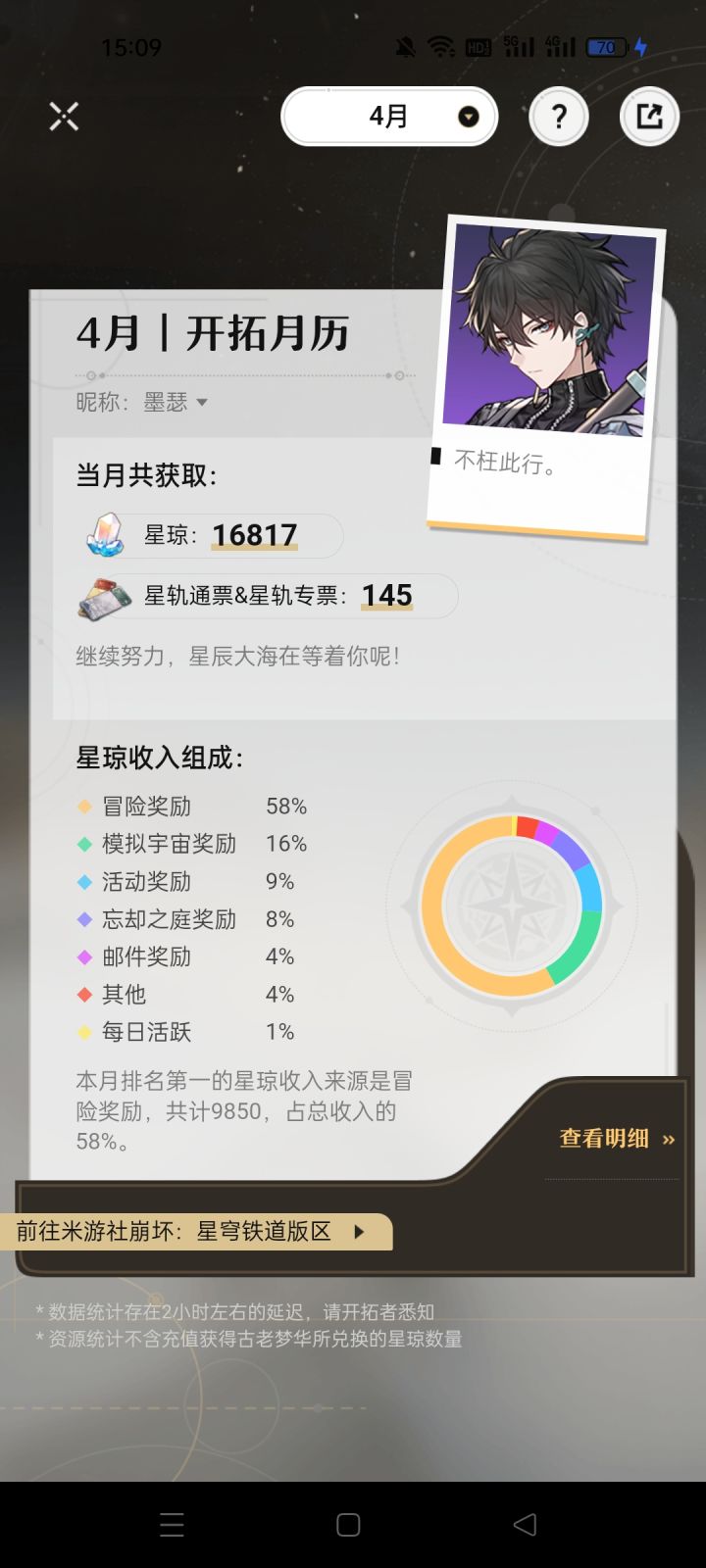 一开始被女票拉入坑,后来我才发现是真入坑,从陪她玩变成帮她肝,不仅要肝自己的还要帮她肝,我打钱她抽卡,帮她凹黑塔凹到睡着,她取得ID也是一言难尽就不放了,还有啥时候更新啊,都长草了#晒晒你的星穹开拓记录截图
