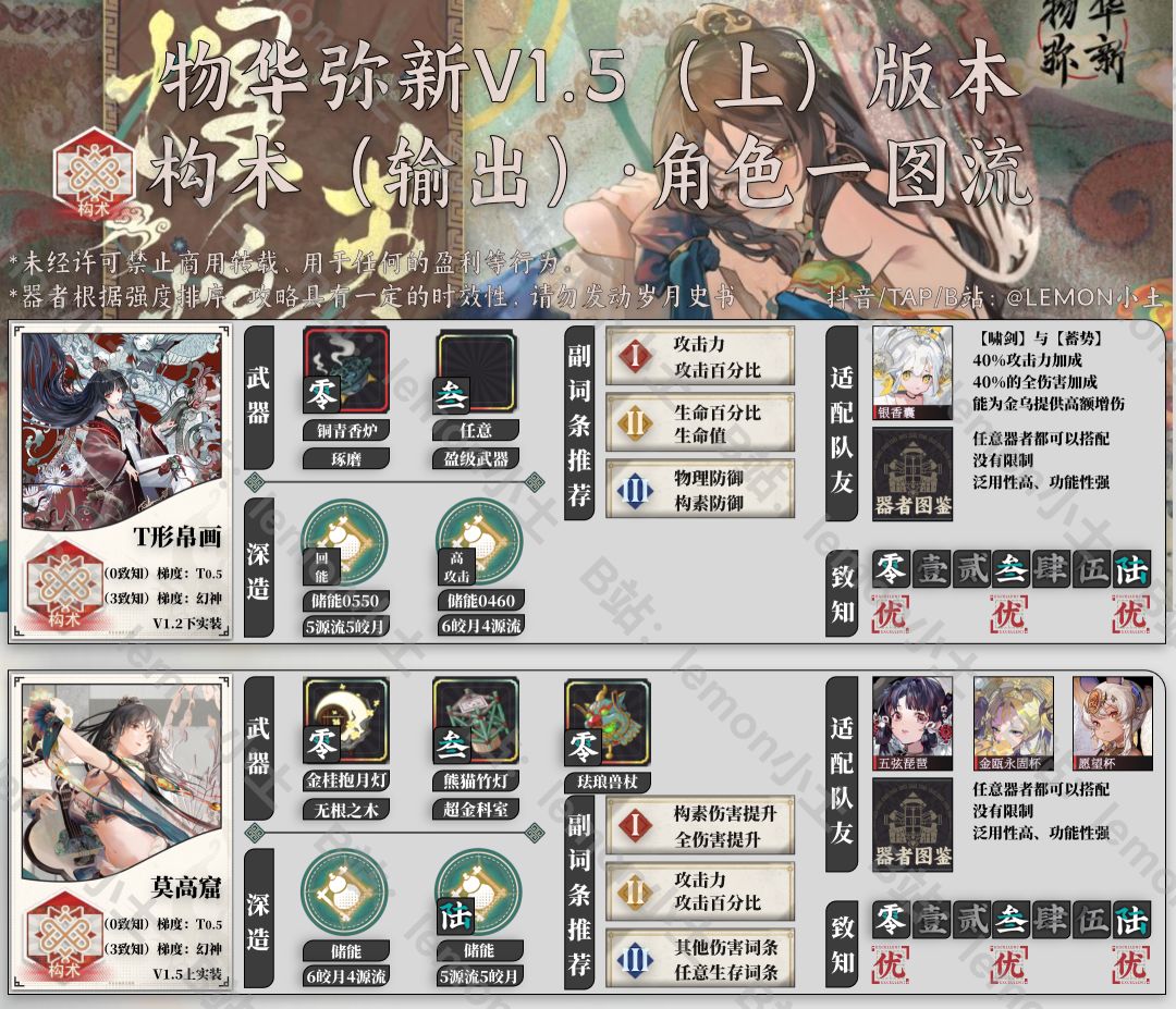 1.5版本 构术角色一图流 萌新入坑新手攻略 2