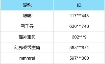 《失控进化》宠粉活动开奖啦！