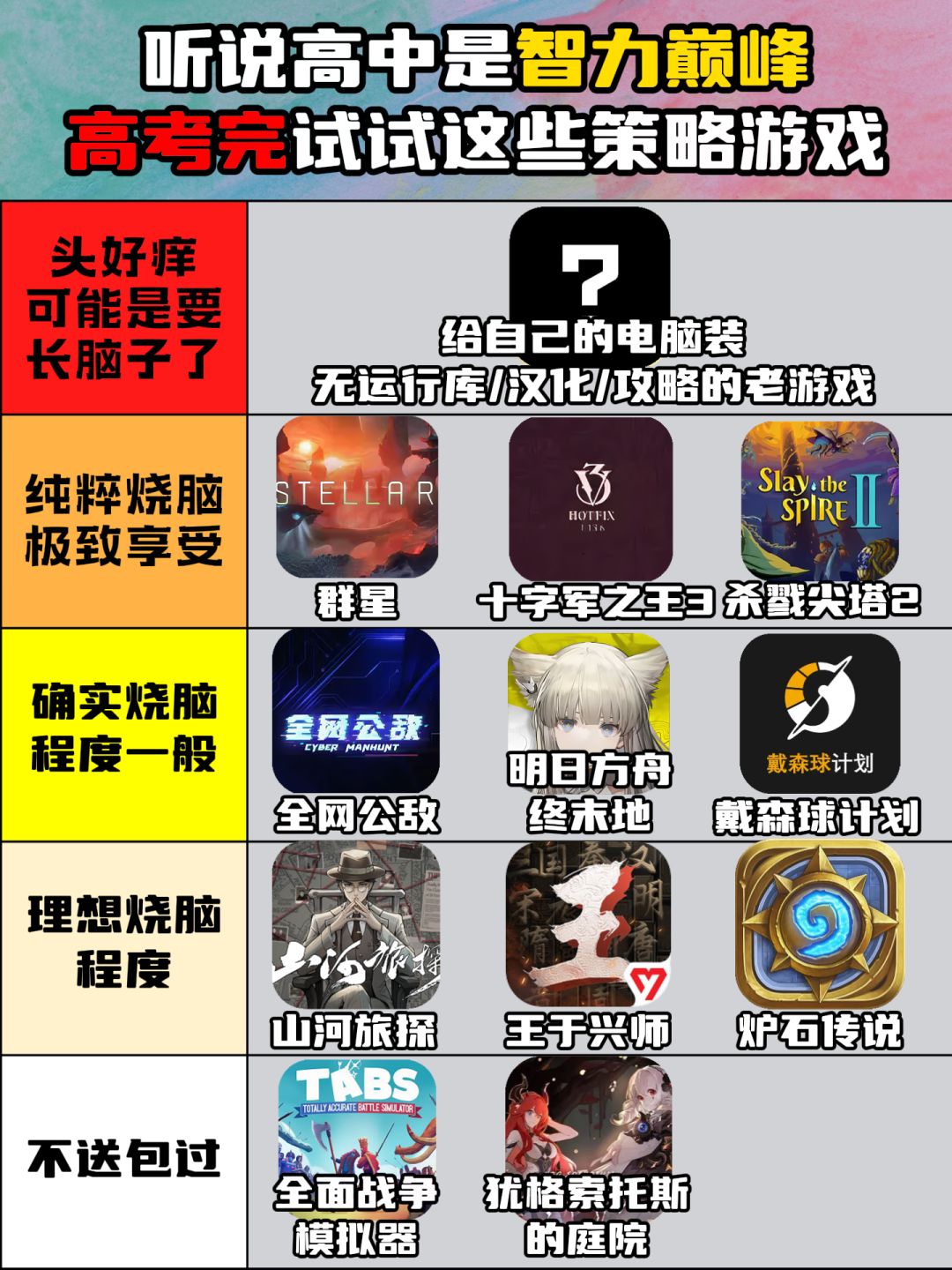 听说高中是智力巅峰?高考完试试这些游戏 1