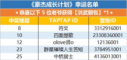 TapTap