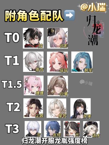 归龙潮公测角色梯度排行