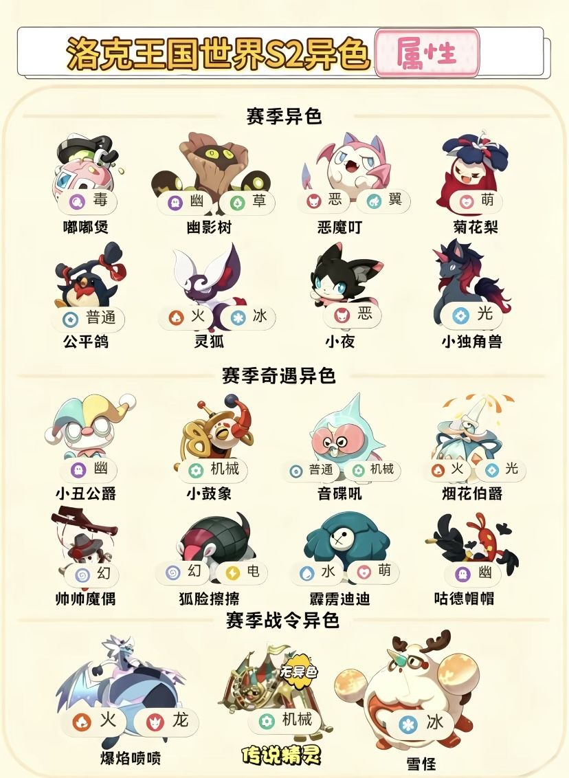 s2赛季异色来喽—捕捉推荐 2