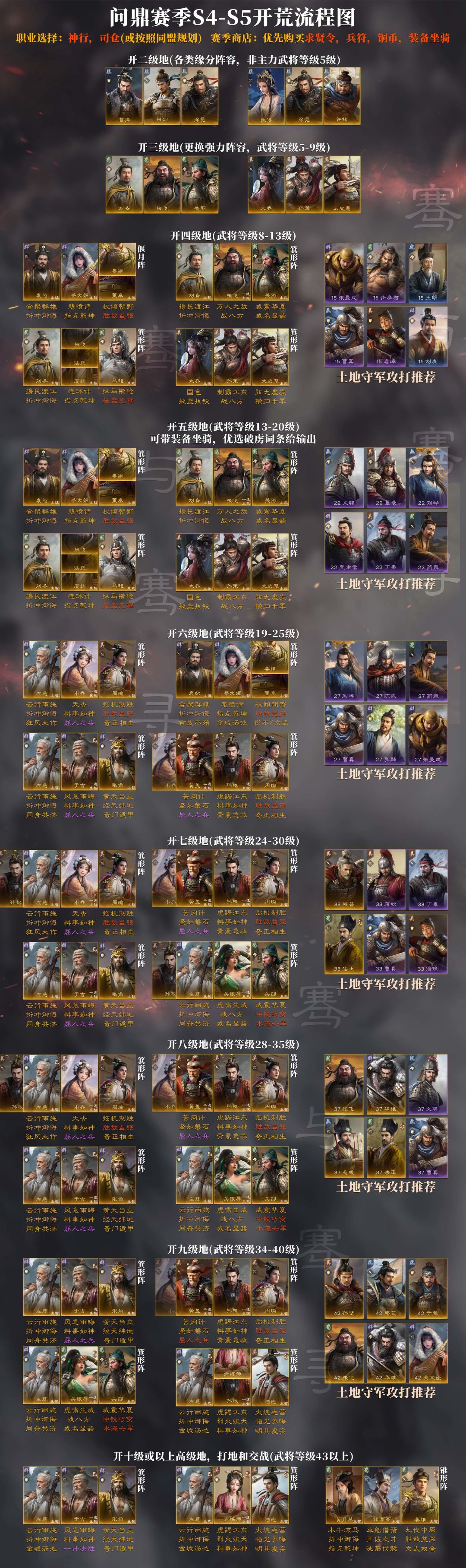 S1-S5全赛季开荒流程图,保你开荒不愁! 3