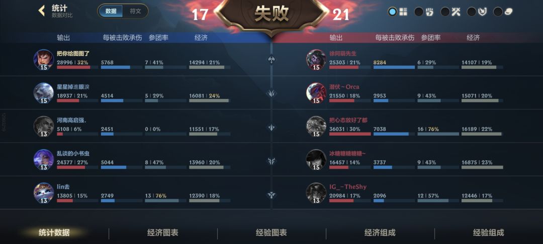 0-7-0举报失败 2