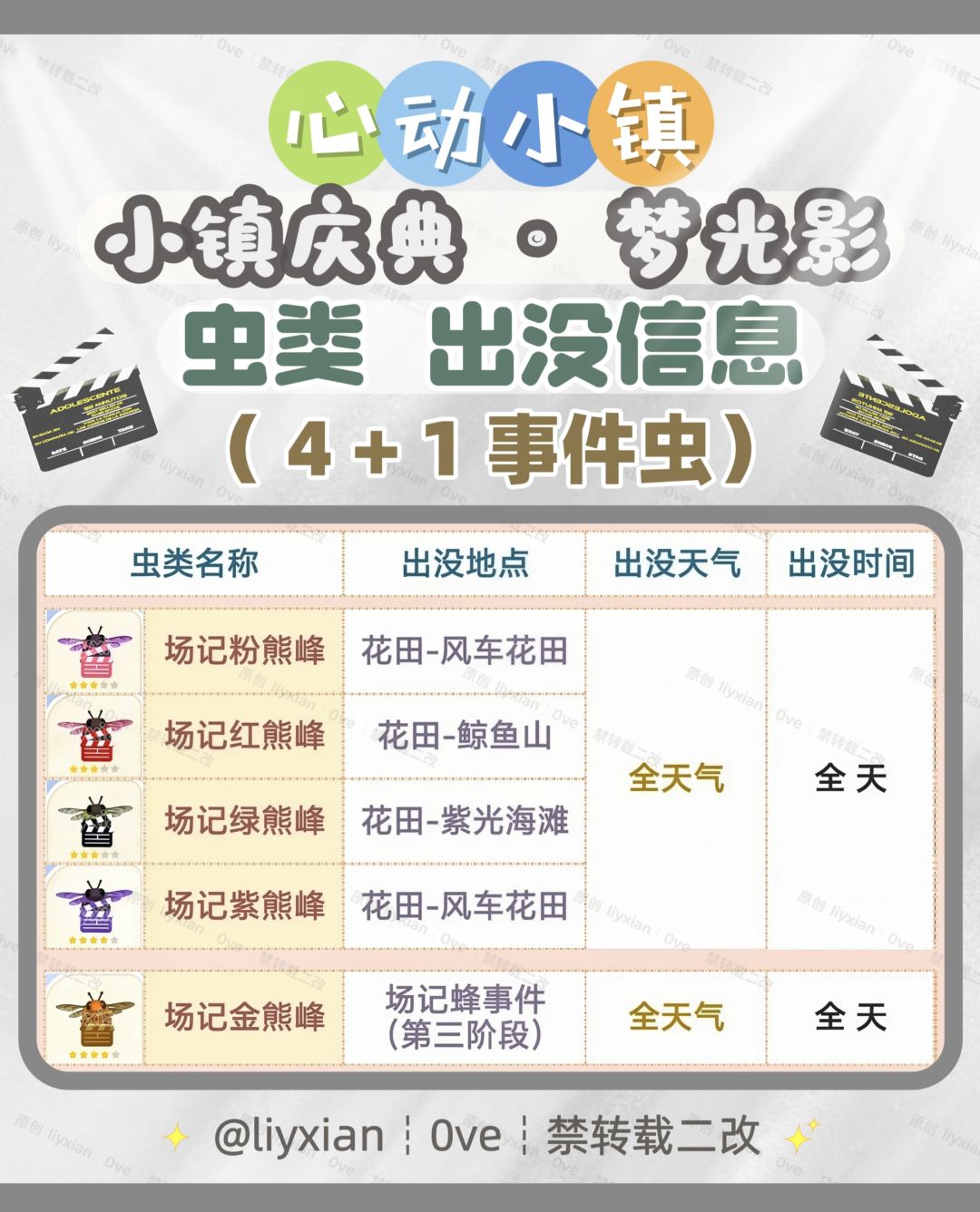 【心动小镇】梦光影 5种虫类 出没信息 2
