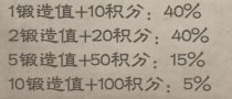 《攻略大赛》神兵锻造多少精铁才够——概率分析