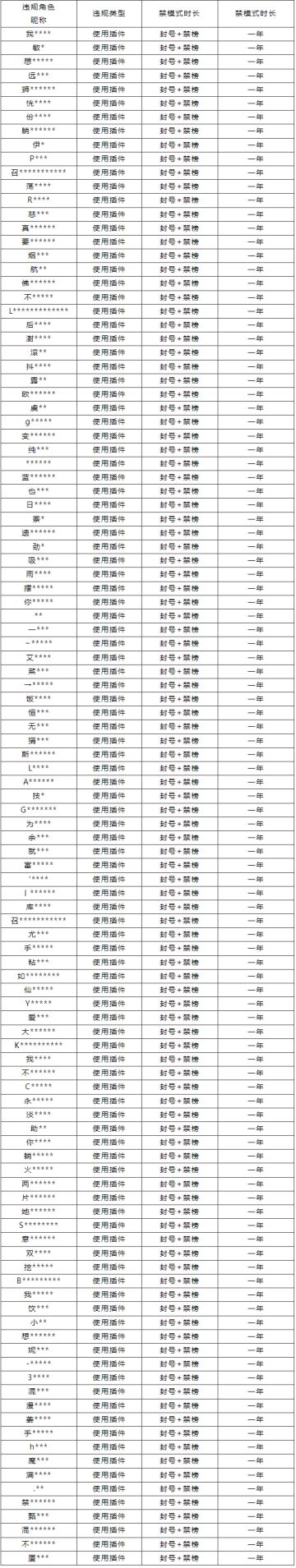 8月28日外挂打击专项公告