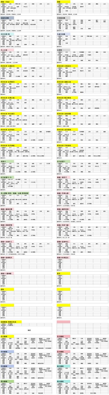 飞升后所有副本的配招统计（还没整完）