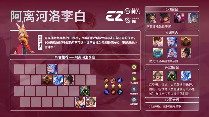 【阿离养李白】一图流攻略截图