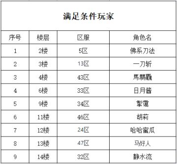 纯开奖来喽！！！