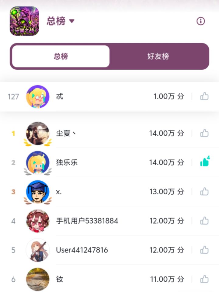 才两小时第一的位置就没了🥲截图
