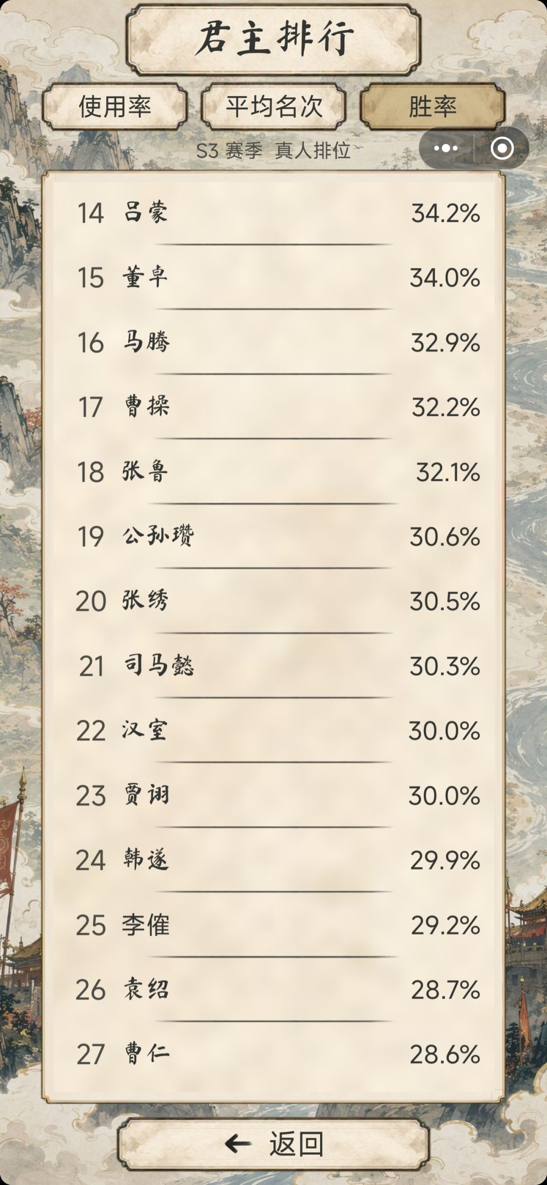 s3梯度排行来咯 8