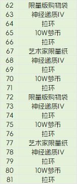 更新送的20级奖励如下—— 2