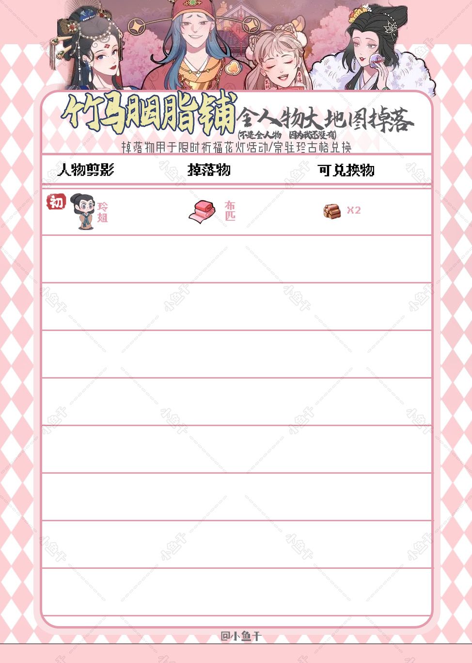 大地图掉落物品一览 2