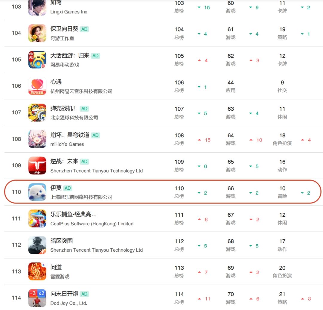 伊莫自移动端上线后,排名虽稳但冲不动 2