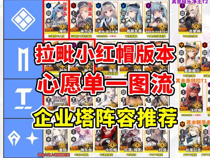 拉毗版本心愿单一图流 企业无限塔配队推荐截图