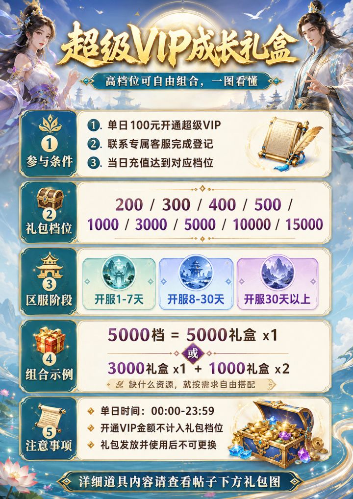 【福利来了】超级VIP成长礼盒,想怎么搭就怎么搭!截图