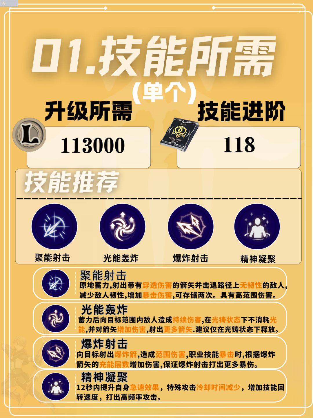 神射手驯鹰流培养攻略 3