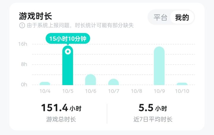 ?我这两天干什么来着,我都忘了截图