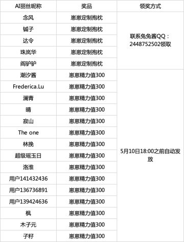 【开奖贴】趣～【世界】分享集赞活动开奖！