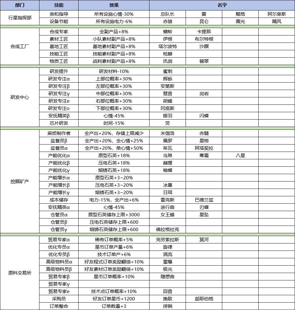 基地玩法简析,附如何快速攒票 1