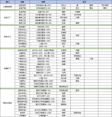 基地玩法简析，附如何快速攒票