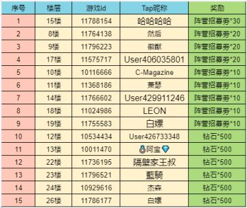 【已开奖】伊斯塔娜の宝藏｜星芒赫雅限时返场！招募概率UP!