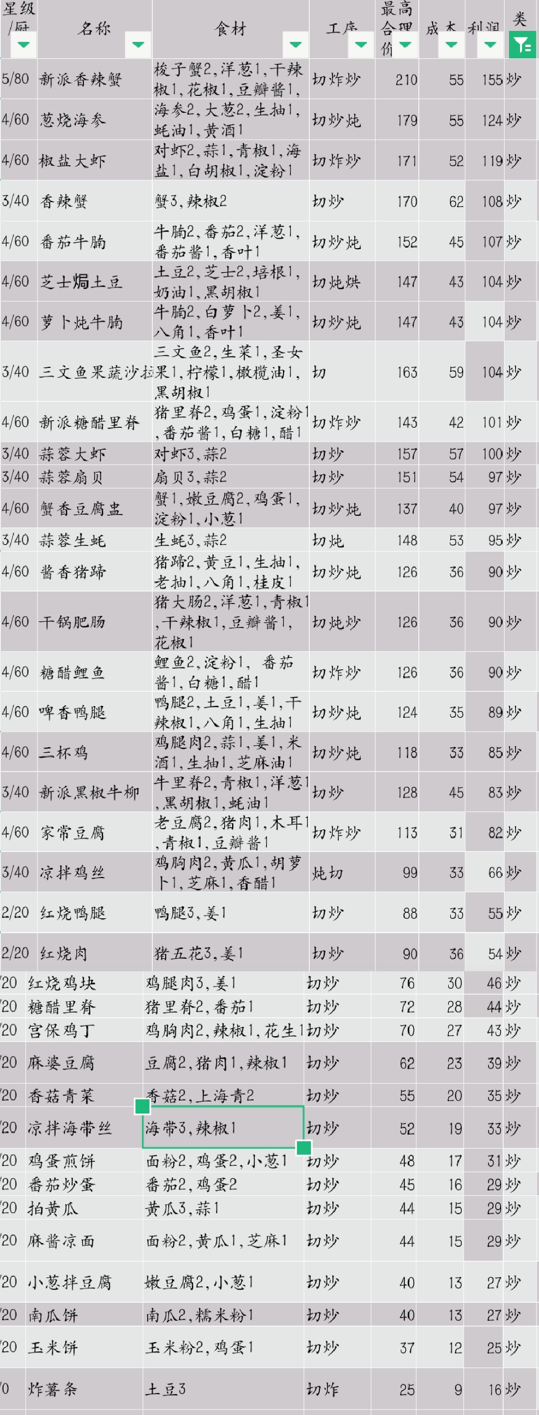菜谱 2