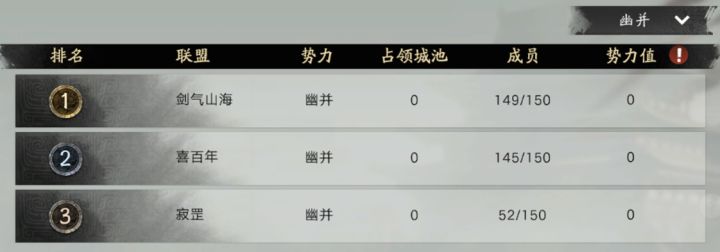 旌旗测试落区:两大服区强盟云集,谁能逐鹿中原?截图