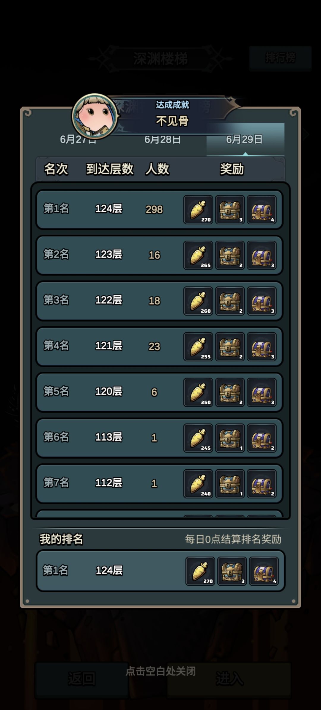 新手通关124层了 2
