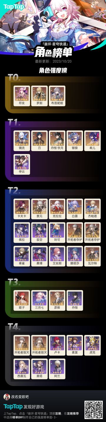 正经的排名，按最新混沌回忆使用率排的