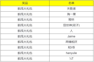 【已开奖】每周话题｜分享最喜爱的国风艾斯技能，赢取航线大礼包！