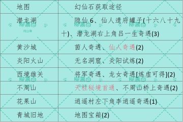 ［攻略征集］幻仙石获取攻略！