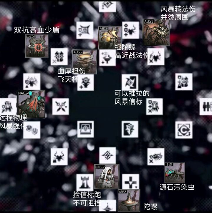 带大家复习一下新合约可能的怪截图